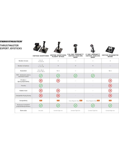 Aceleradores Duales Thrustmaster HOTAS Warthog A-10C PC