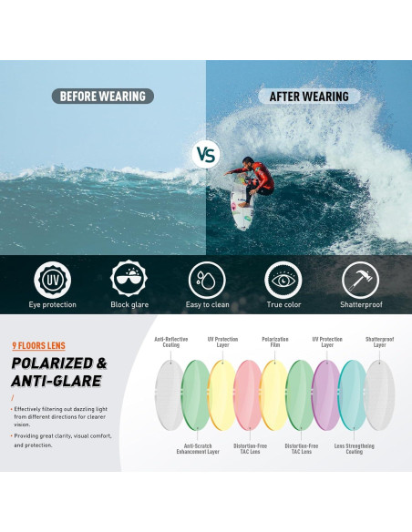 Gafas de Sol RMMEEY UV400 Polarizadas para Hombres Marco Negro