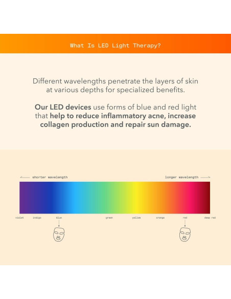 Máscara Facial LED Dr. Dennis Gross FaceWare Pro - Anti-Envejecimiento y Acné