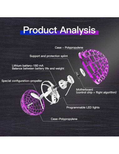 Bola Voladora LED SUMMERLANGUAGE 2024 - Juguete 360