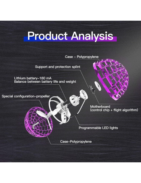 Bola Voladora LED SUMMERLANGUAGE 2024 - Juguete 360