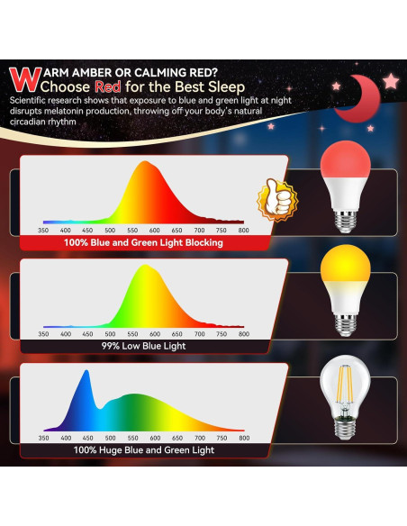 Bombillas LED rojas Neporal 9W 625nm para dormir - Paquete de 6