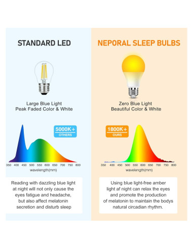 Bombillas LED Ámbar Neporal 9W 1800K Luz Cálida (3 Pzs)