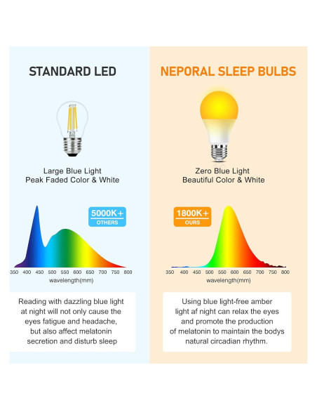 Bombillas LED Ámbar Neporal 9W 1800K Luz Cálida (3 Pzs)