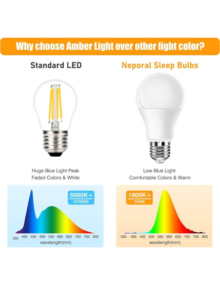 Bombillas LED Ámbar Neporal 9W, luz cálida 800 lúmenes
