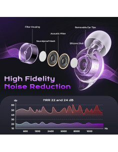 Tapones para oídos Yawsoy alta fidelidad 2 pares NRR 22-24dB 2