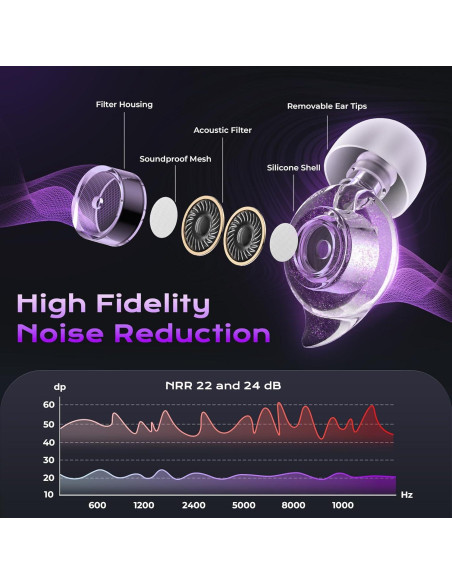 Tapones para oídos Yawsoy alta fidelidad 2 pares NRR 22-24dB