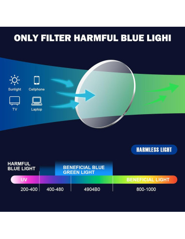 Gafas Progresivas Multifocales Missfive 2.5x Anti Luz Azul