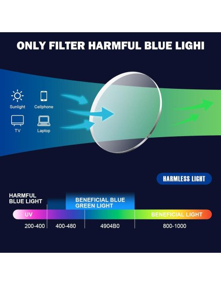 Gafas Progresivas Multifocales Missfive 2.5x Anti Luz Azul