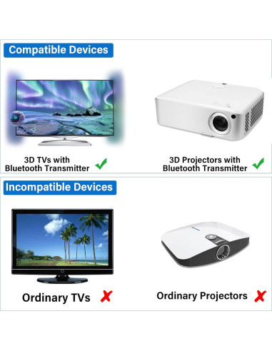 Gafas 3D RF TOUMEI Recargables para Proyectores y TVs 3D