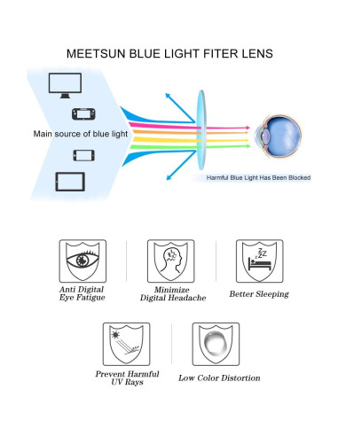 Gafas Bloqueadoras Luz Azul MEETSUN Montura Negra Lente Claro