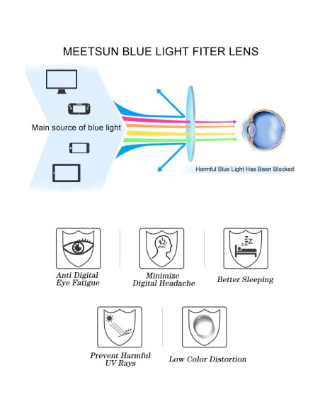 Gafas Bloqueadoras Luz Azul MEETSUN Montura Negra Lente Claro