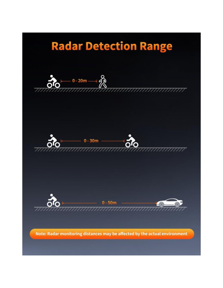 Luz Trasera de Radar Onvian KS-SF31 Recargable IPX64