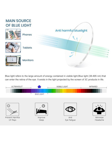 Gafas de Lectura Przene 4 Paquetes Anti Luz Azul 3.0x