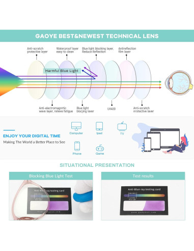 Gafas Anti Luz Azul Gaoye Montura Rosa Lente Transparente