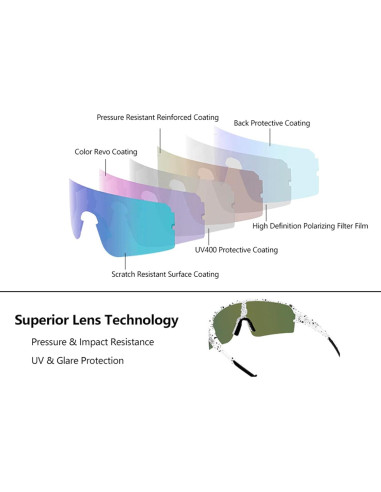 Gafas de sol polarizadas ZEMFAY UV400 para ciclismo y correr
