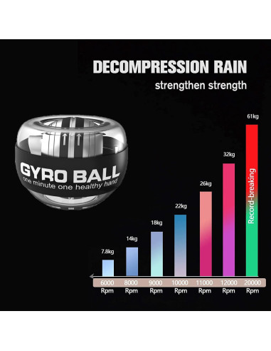 Bola Giroscópica GOZATO para Muñeca y Antebrazo con LED