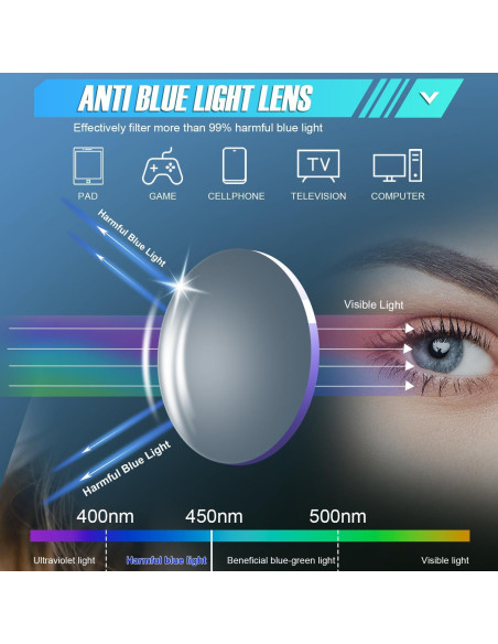 Paquete de 4 Gafas de Seguridad YENPK Anti Niebla UV Azul