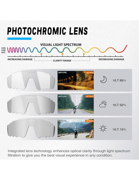 Gafas de Ciclismo VOZAPOW Fotoquímicas UV400 Unisex