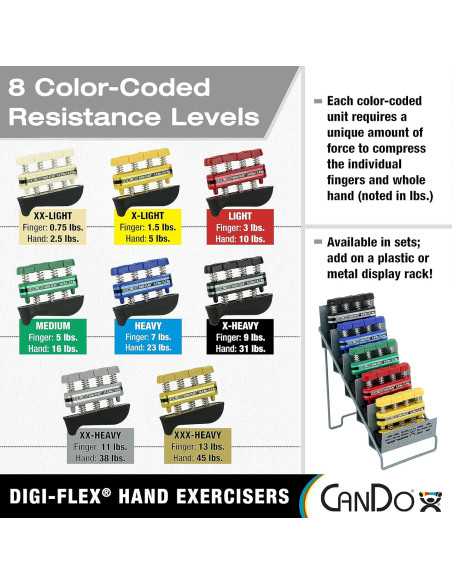 Ejercitador de Mano y Dedos CanDo Digi-Flex X-Pesado