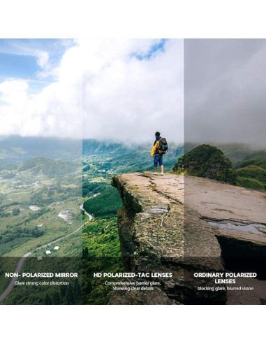 Gafas de Seguridad Policarbonato Anti-Rayas UV 99.9% Plata