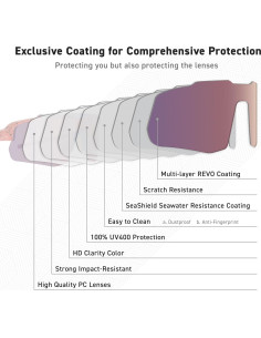 Gafas de sol EYEGLAD Motionview HD para deportes UV400 2