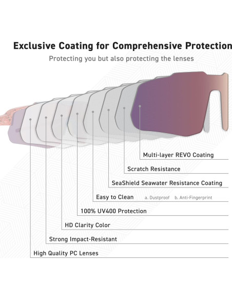 Gafas de sol EYEGLAD Motionview HD para deportes UV400