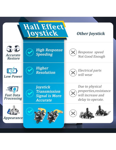 Reemplazo Joysticks Efecto Hall para PS VR2 - Shenzhenshiyue