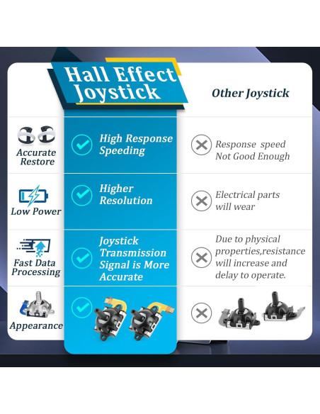 Reemplazo Joysticks Efecto Hall para PS VR2 - Shenzhenshiyue