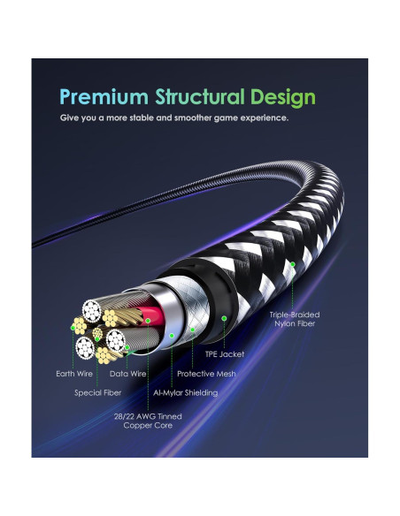 Cargador PS4 6amLifestyle 2 Cables Micro USB 3,05 m