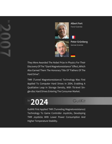 Reemplazo Joysticks Electromagnéticos Gulikit TMR para Switch Pro