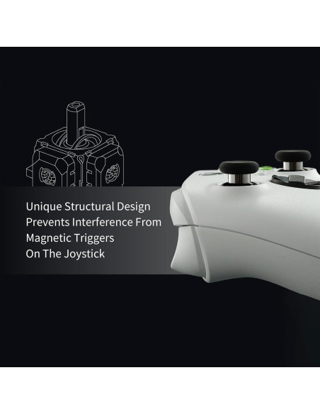 Reemplazo Joysticks Electromagnéticos Gulikit TMR para Switch Pro