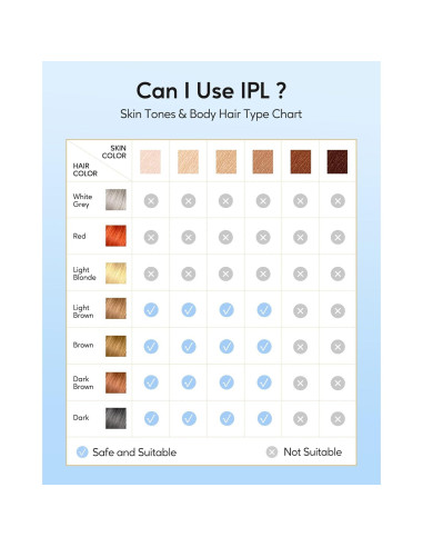 Depilador IPL INNZA Oro Rosa 999,999 destellos Indoloro