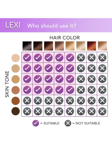 Spa Sciences LEXI - Eliminador de Vello IPL Indoloro 999,999 Destellos