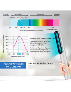 Varita Desinfectante UV-C iClevr Recargable 253nm Portátil 2