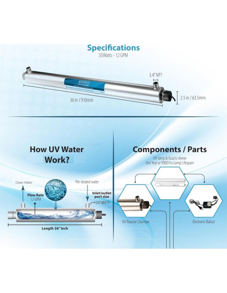 Purificador de Agua UV Bluonics 55W 12 GPM para Casa