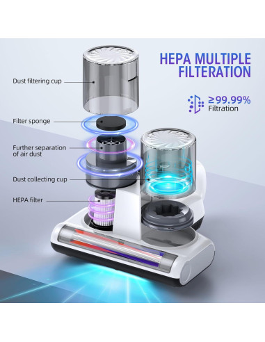 Aspiradora de Cama JPHYLL UVC-S1600-Pro 500W Luz UV-C