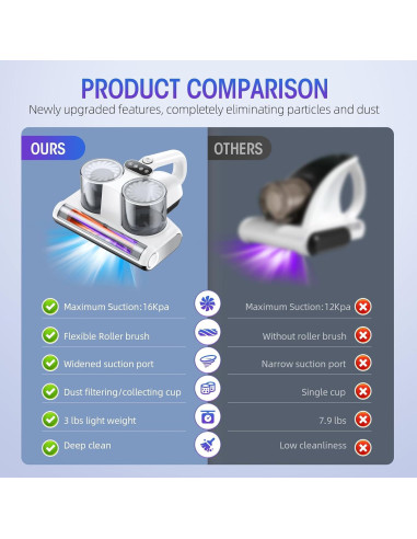 Aspiradora de Cama JPHYLL UVC-S1600-Pro 500W Luz UV-C