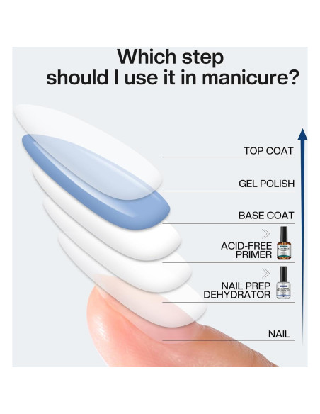 Set Morovan Deshidratador y Primer Sin Ácido para Uñas