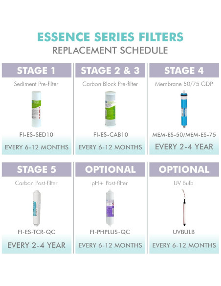 Bombilla UV APEC para filtración de agua ROES-UV75