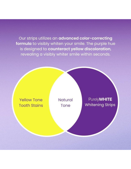 Tiras Blanqueadoras Moradas PurelyWHITE - 28 Tiras Seguras