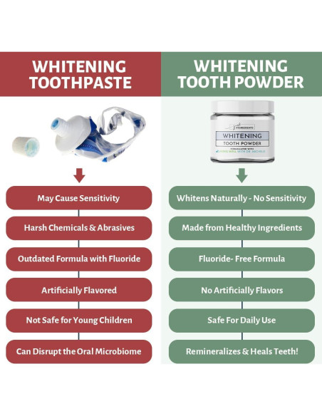 Polvo de Dientes Blanqueador y Remineralizante Menta 99g