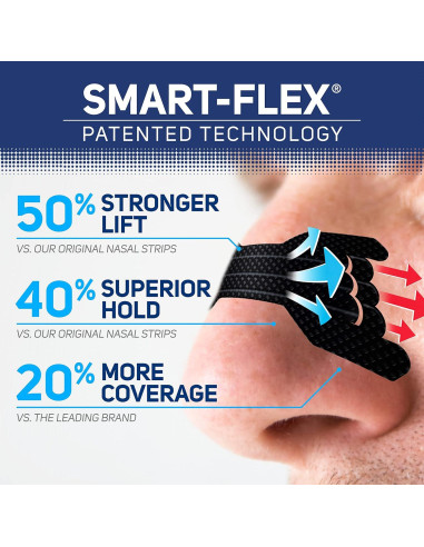Tiras Nasales Anti Ronquidos Clear Passage 50 Ct - Fuerza Extra