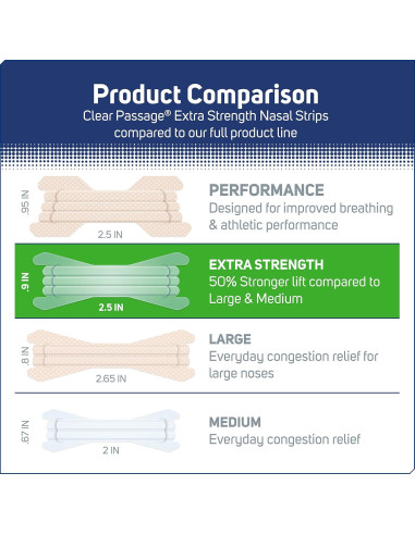 Tiras Nasales ASO 100 ct para Ronquidos y Congestión