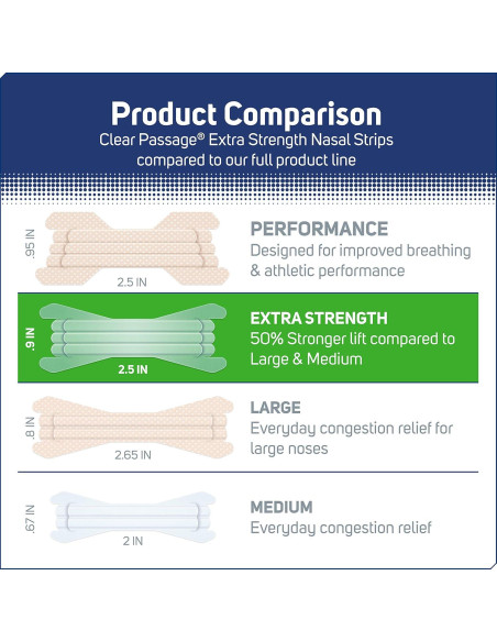 Tiras Nasales ASO 100 ct para Ronquidos y Congestión