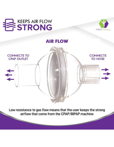 Filtros CPAP Mars Wellness OZJONG - Paquete de 3 unidades