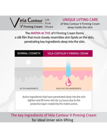 Crema Anti-Envejecimiento para Cuello Anacis 30 ml - Doble Barbilla