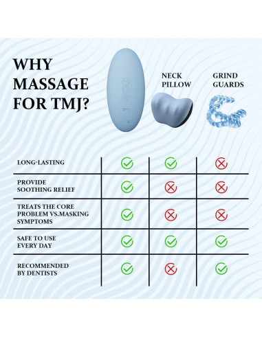 Masajeador TMJ Rozonii Ergonómico con Calor y Vibración