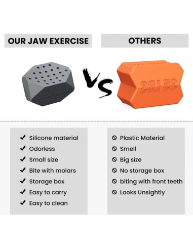 Ejercitador de Mandíbula Sushenwe 6 Pcs Silicona 3 Niveles