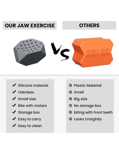 Ejercitador de Mandíbula Sushenwe 6 Pcs Silicona 3 Niveles